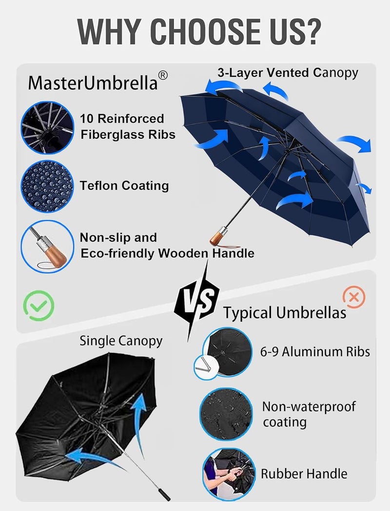 MasterUmbrella 3-Layer Vented Canopy Windproof Commuter Umbrella for Rain, Auto Open/Close, 10 Fiberglass Ribs, Wooden Handle, 13" Folded, 47" Large Coverage for 1–2 People, Lifetime Replacement - Image 3